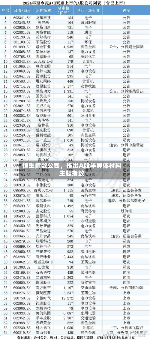 恒生指数公司,推出A股半导体材料主题指数