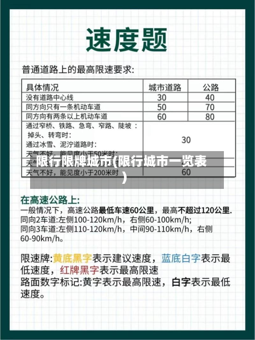 限行限牌城市(限行城市一览表)