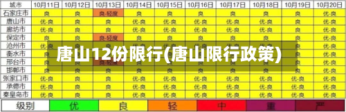 唐山12份限行(唐山限行政策)