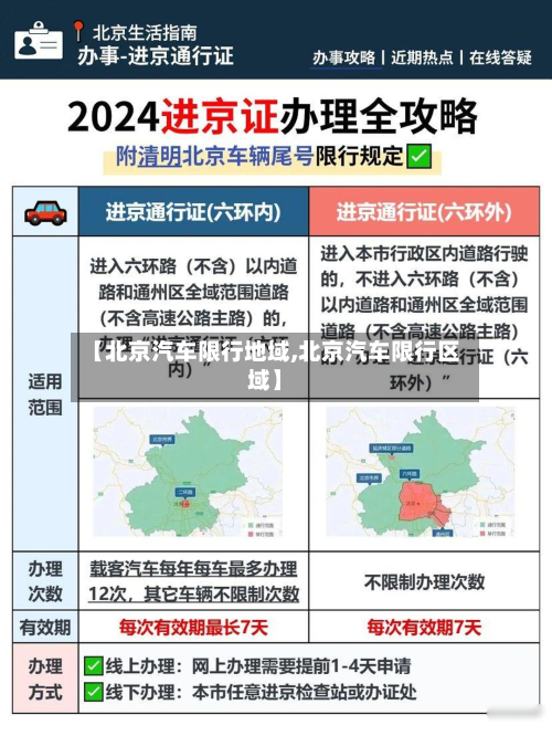 【北京汽车限行地域,北京汽车限行区域】-第3张图片