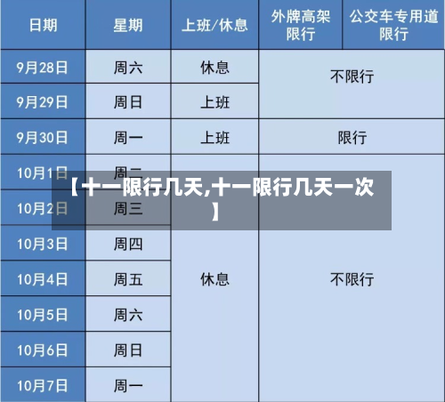 【十一限行几天,十一限行几天一次】