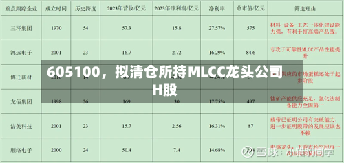 605100,拟清仓所持MLCC龙头公司H股