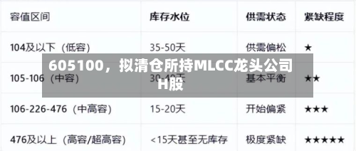 605100，拟清仓所持MLCC龙头公司H股-第2张图片
