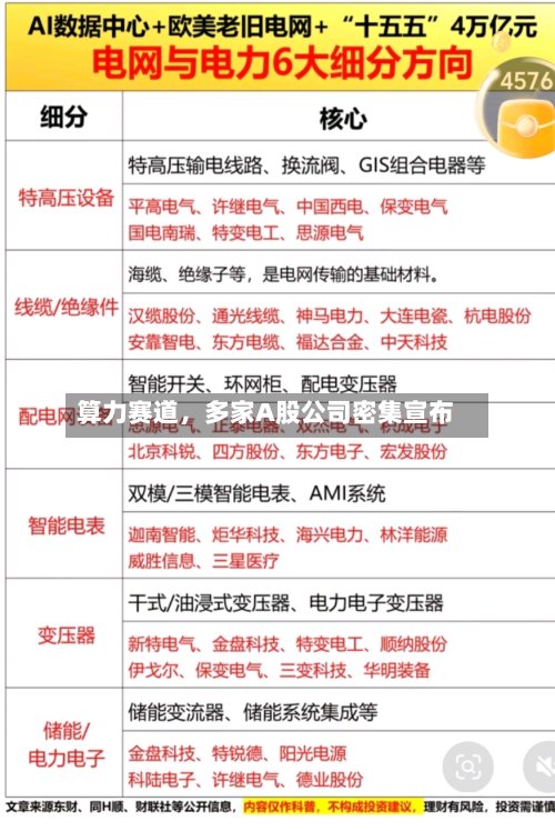 算力赛道,多家A股公司密集宣布