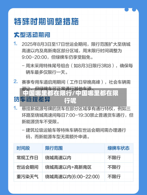 中国哪里都在限行/中国哪里都在限行呢