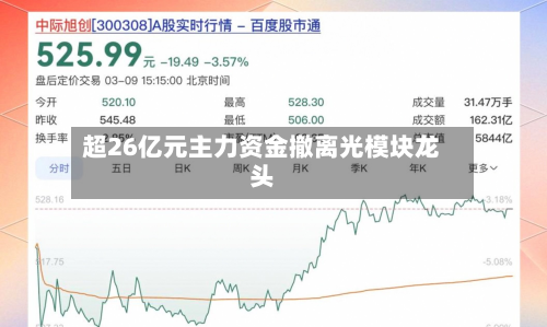 超26亿元主力资金撤离光模块龙头