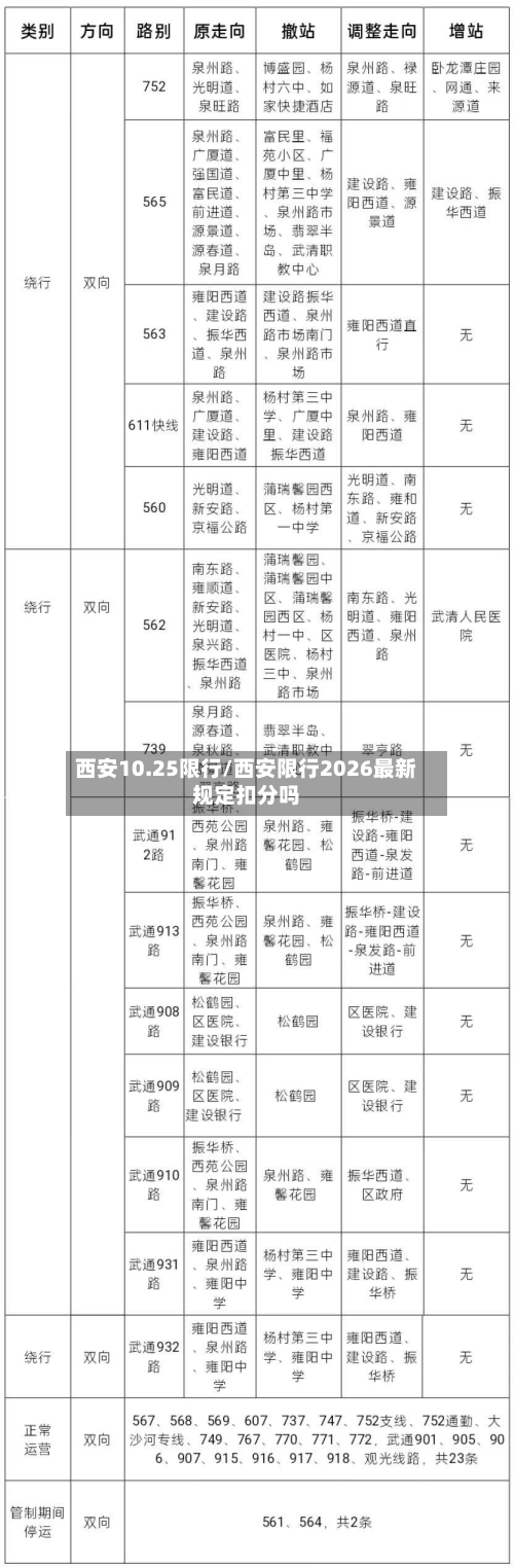 西安10.25限行/西安限行2026最新规定扣分吗-第2张图片