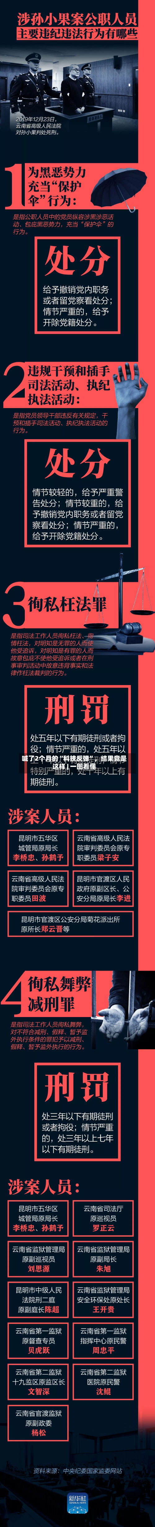 喊了2个月的“科技反弹	”	，结果竟是这样 | 一图看懂-第2张图片