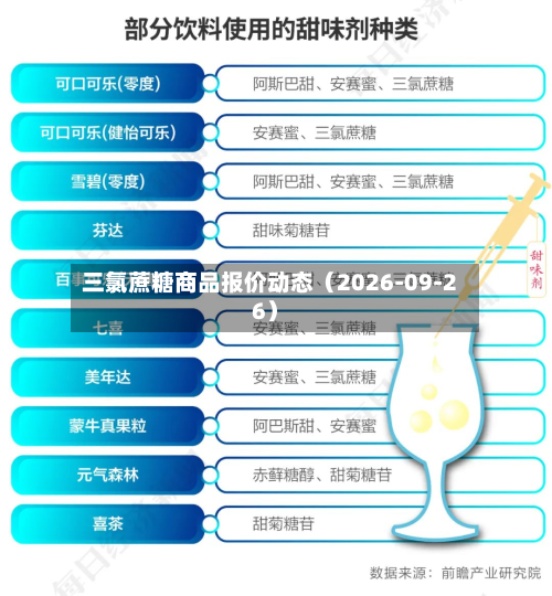 三氯蔗糖商品报价动态（2026-09-26）-第1张图片