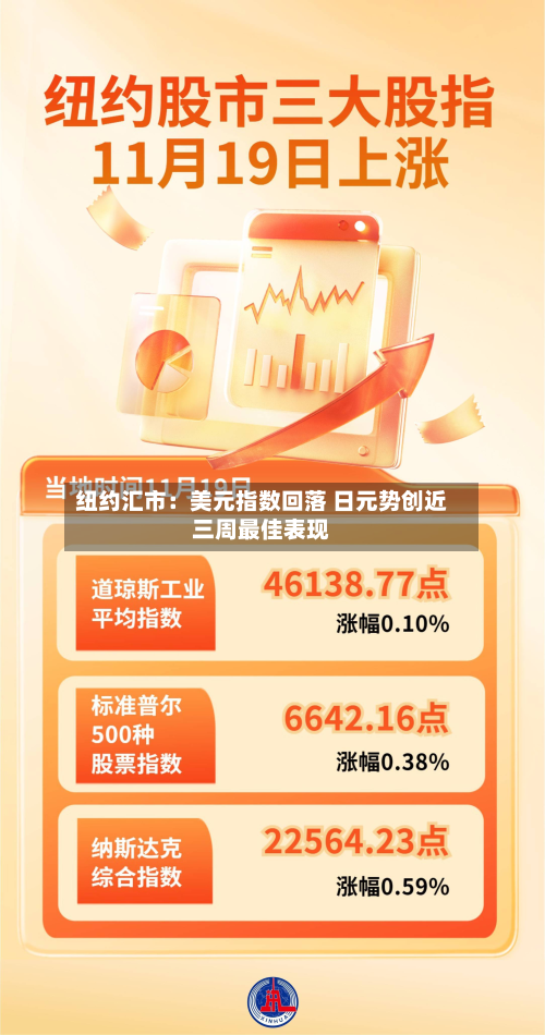 纽约汇市：美元指数回落 日元势创近三周最佳表现