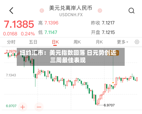 纽约汇市:美元指数回落 日元势创近三周最佳表现-第2张图片