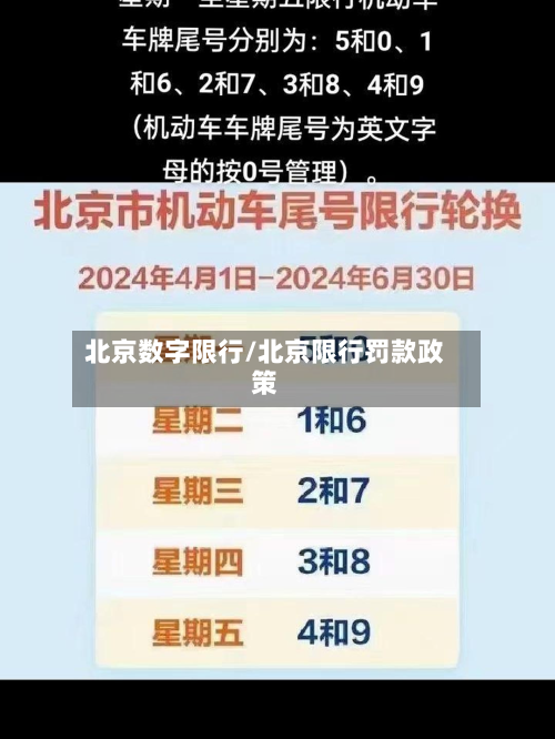 北京数字限行/北京限行罚款政策-第2张图片