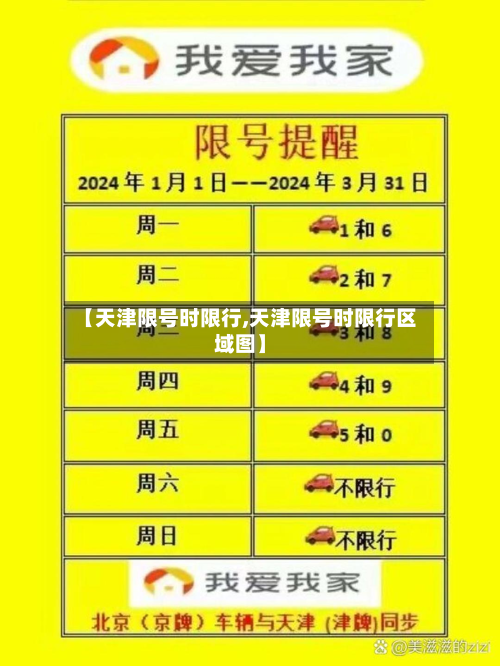 【天津限号时限行,天津限号时限行区域图】-第3张图片