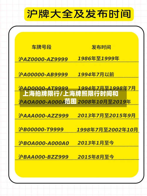 上海拍牌限行/上海牌照限行时间和范围-第2张图片