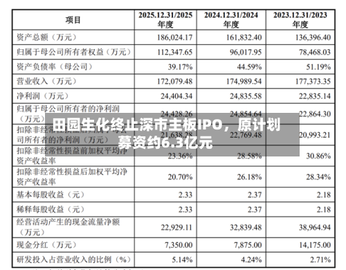 田园生化终止深市主板IPO，原计划募资约6.3亿元-第2张图片
