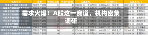 需求火爆！A股这一赛道，机构密集调研-第2张图片
