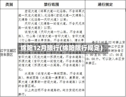 绵阳12月限行(绵阳限行规定)-第2张图片