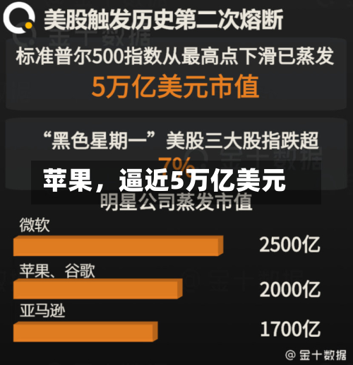 苹果，逼近5万亿美元