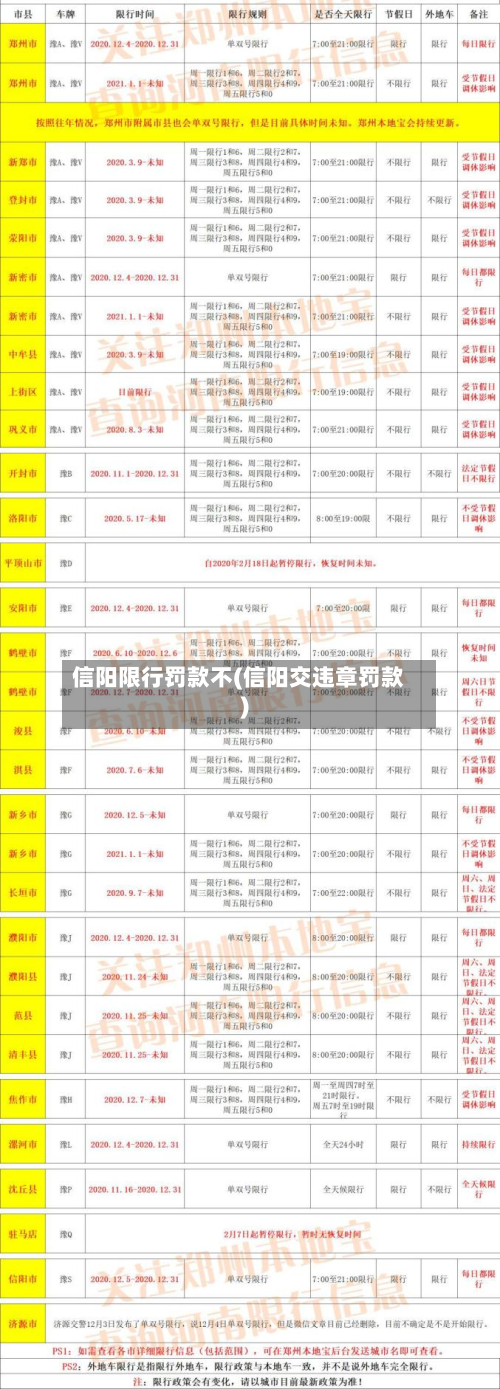 信阳限行罚款不(信阳交违章罚款)-第3张图片