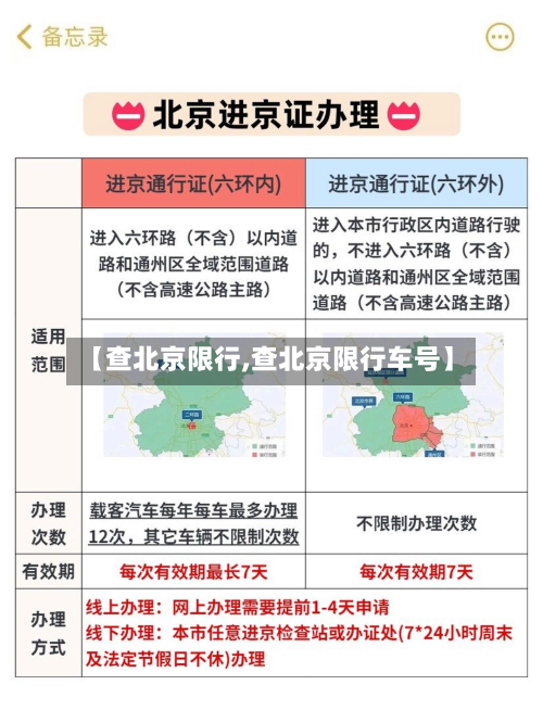 【查北京限行,查北京限行车号】