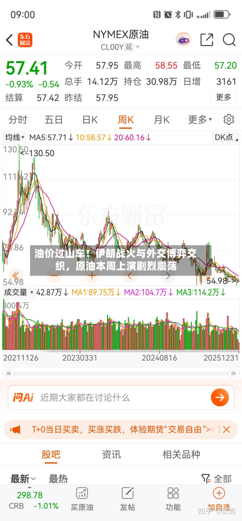 油价过山车！伊朗战火与外交博弈交织，原油本周上演剧烈震荡-第2张图片