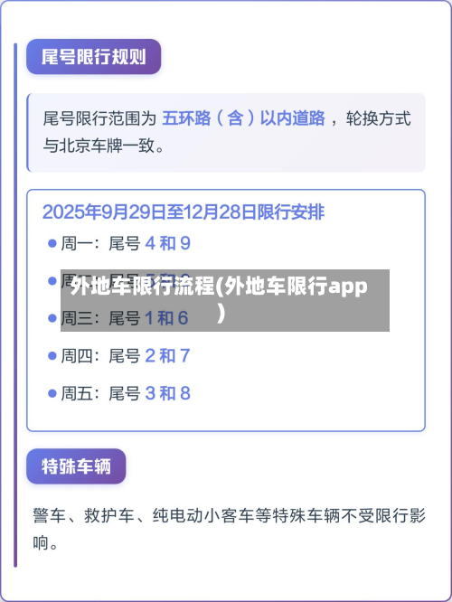 外地车限行流程(外地车限行app)