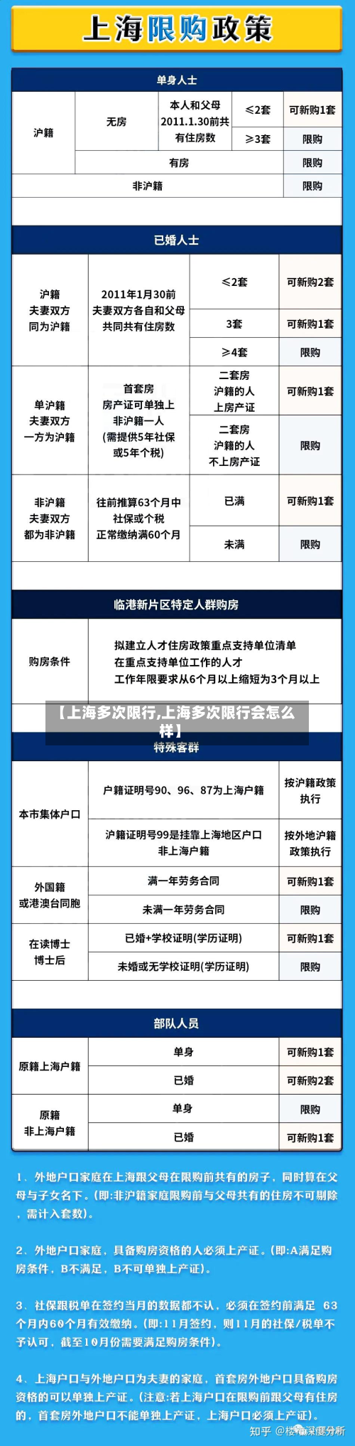 【上海多次限行,上海多次限行会怎么样】-第3张图片