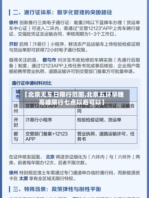 【北京无车日限行范围,北京五环早晚高峰限行七点以后可以】