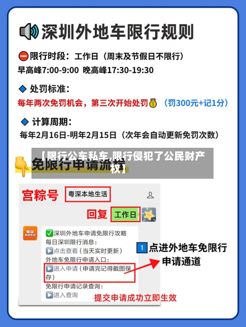 【限行公车私车,限行侵犯了公民财产权】