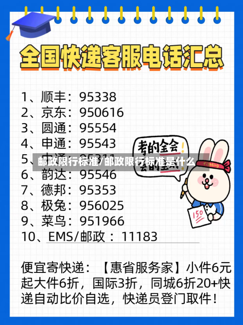 邮政限行标准/邮政限行标准是什么