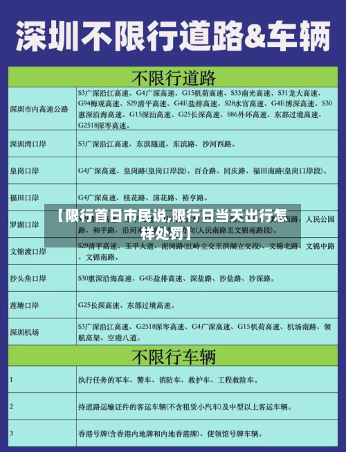 【限行首日市民说,限行日当天出行怎样处罚】-第2张图片