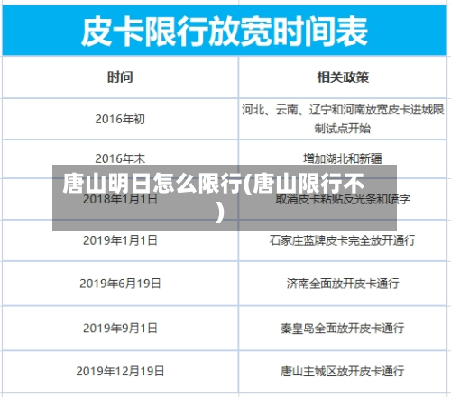 唐山明日怎么限行(唐山限行不)-第1张图片