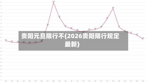 贵阳元旦限行不(2026贵阳限行规定最新)