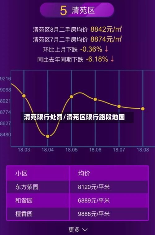 清苑限行处罚/清苑区限行路段地图-第2张图片