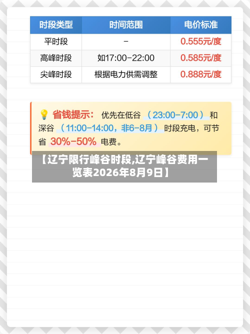 【辽宁限行峰谷时段,辽宁峰谷费用一览表2026年8月9日】