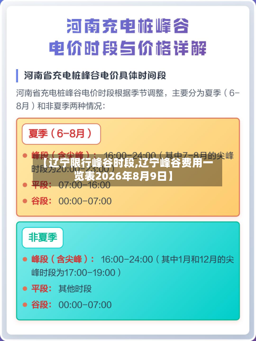 【辽宁限行峰谷时段,辽宁峰谷费用一览表2026年8月9日】-第3张图片