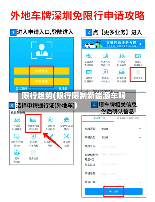 限行趋势(限行限制新能源车吗)