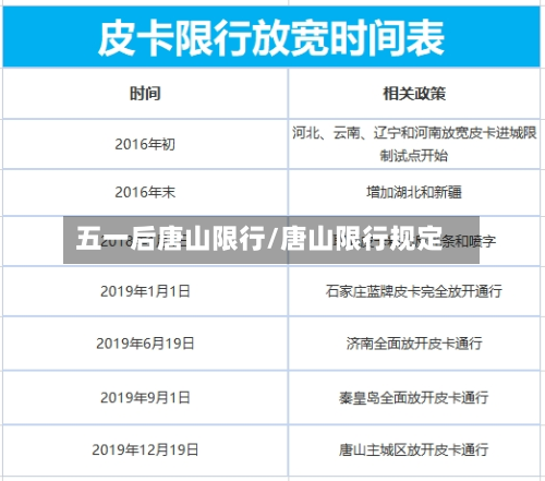 五一后唐山限行/唐山限行规定-第2张图片