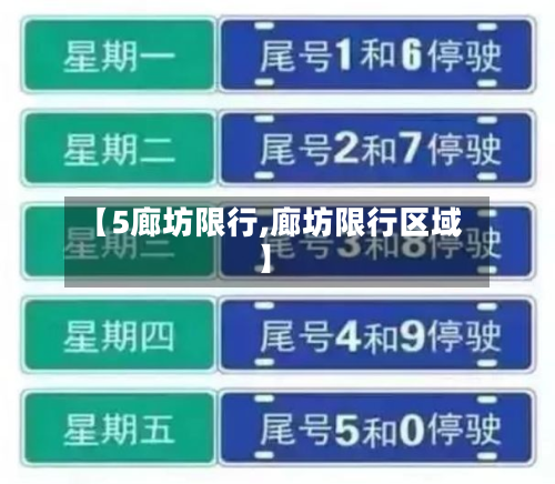【5廊坊限行,廊坊限行区域】-第2张图片