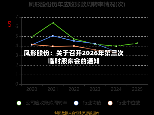 凤形股份:关于召开2026年第三次临时股东会的通知-第2张图片