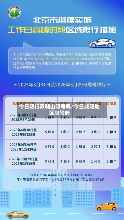 今日限行双鸭山限号吗/今日咸阳地区限号吗-第2张图片