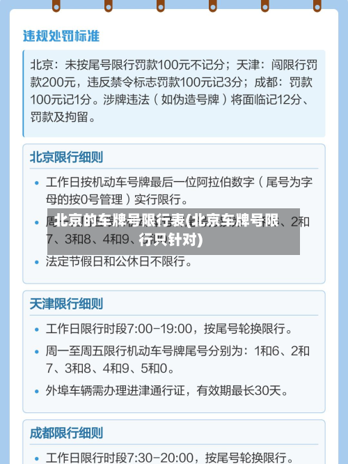 北京的车牌号限行表(北京车牌号限行只针对)