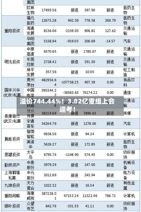 溢价744.44%!3.82亿重组上会迎考!-第3张图片