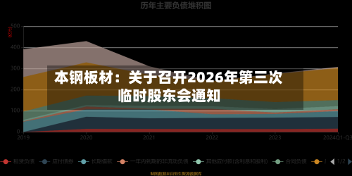 本钢板材:关于召开2026年第三次临时股东会通知-第1张图片