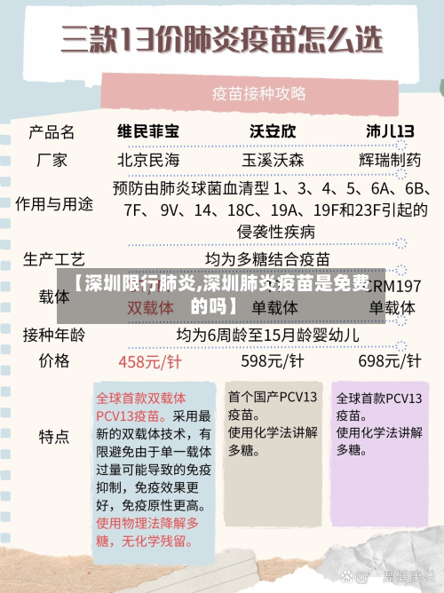 【深圳限行肺炎,深圳肺炎疫苗是免费的吗】