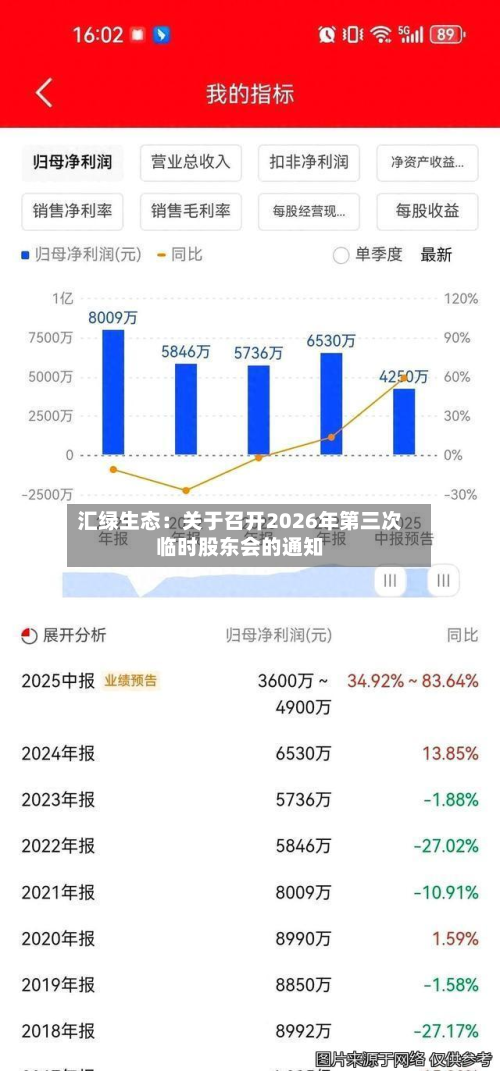 汇绿生态：关于召开2026年第三次临时股东会的通知-第3张图片