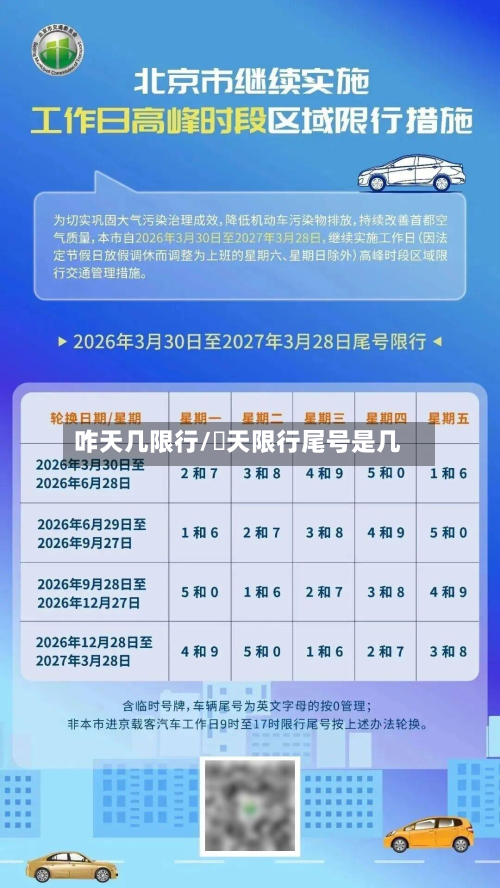 咋天几限行/眀天限行尾号是几-第2张图片