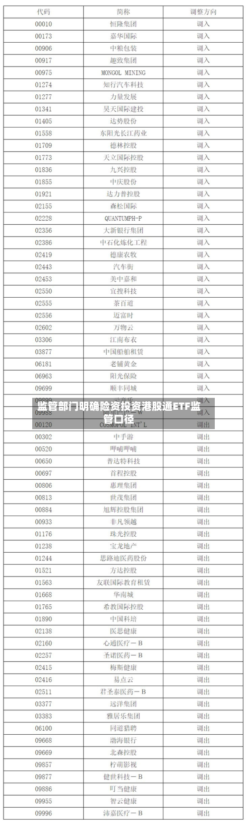 监管部门明确险资投资港股通ETF监管口径-第2张图片