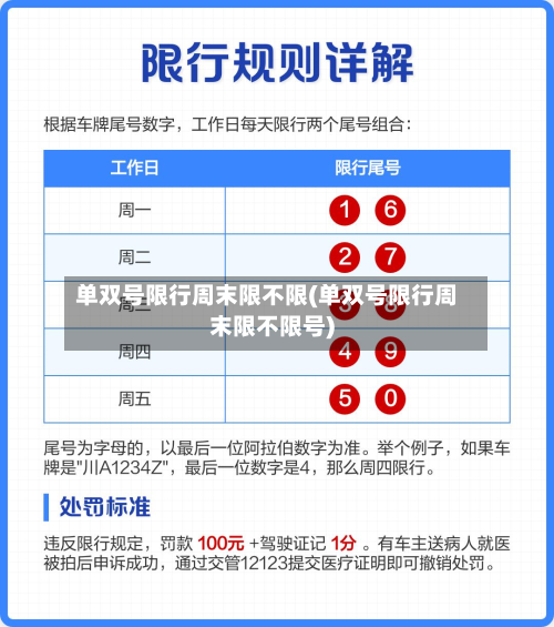 单双号限行周末限不限(单双号限行周末限不限号)-第2张图片