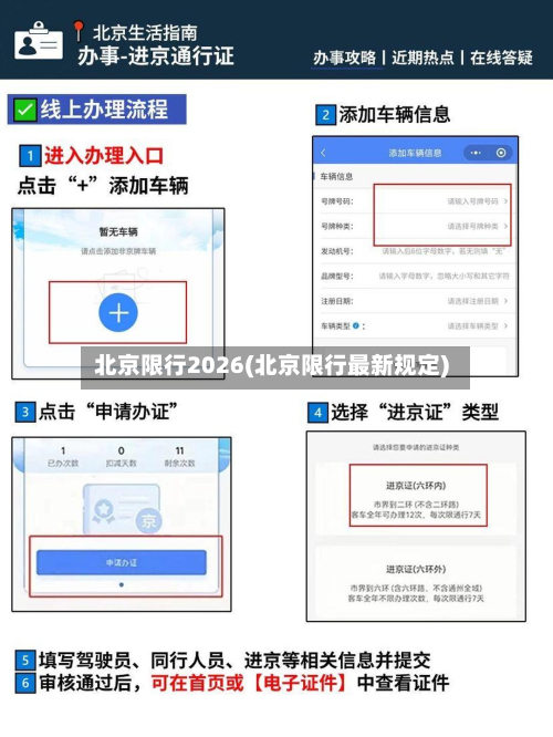 北京限行2026(北京限行最新规定)-第3张图片